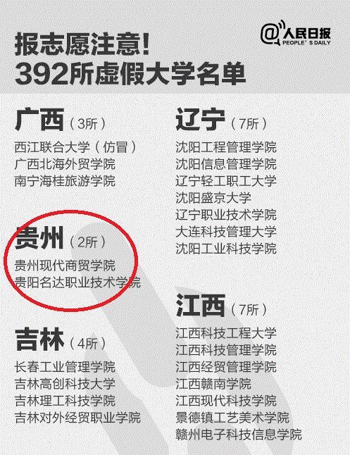  报志愿注意！中国392所野鸡大学曝光，江苏有两所(图1)