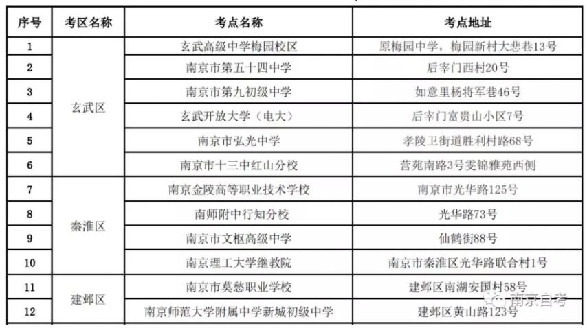 南京市2019年10月自考考点地址(图1)