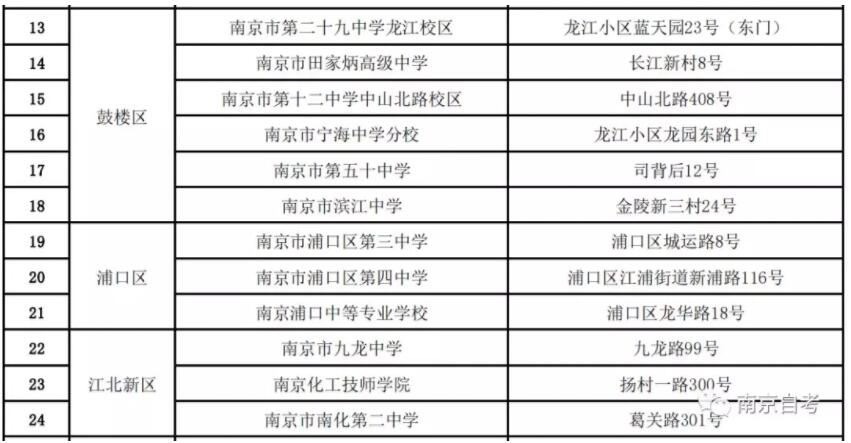 南京市2019年10月自考考点地址(图2)