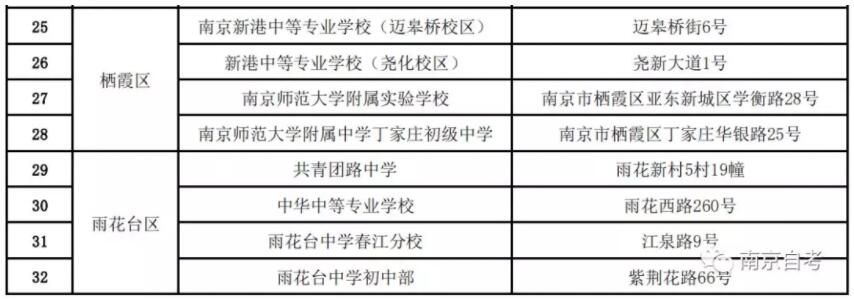 南京市2019年10月自考考点地址(图3)
