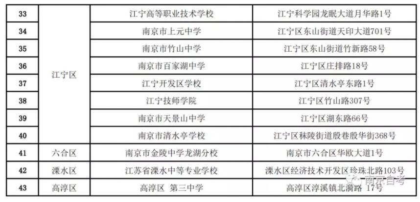南京市2019年10月自考考点地址(图4)