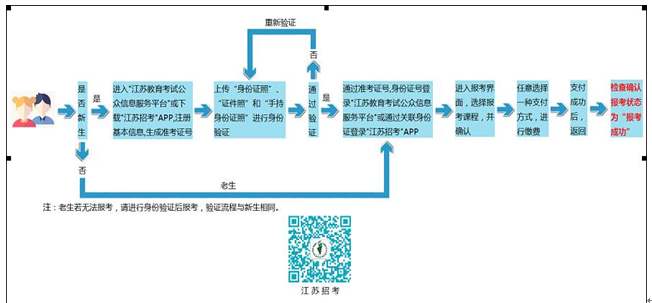 苏州市2020年高等教育自学考试网上报名须知(图2)
