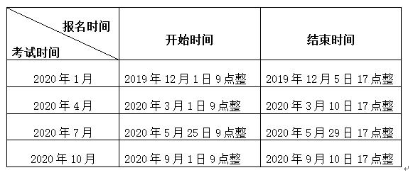 苏州市2020年高等教育自学考试网上报名须知(图1)