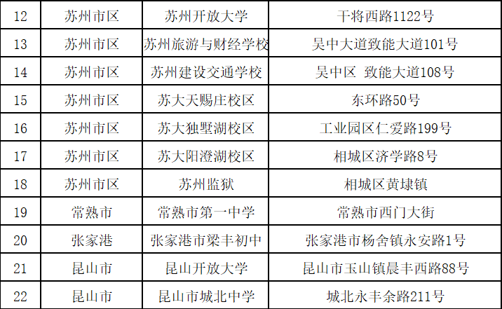 苏州市2019年10月高等教育自学考试考场地点表