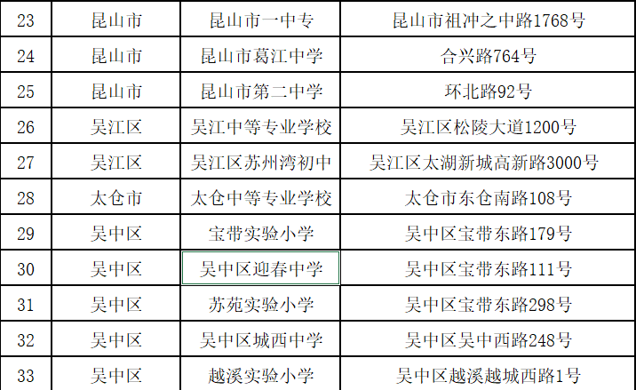 苏州市2019年10月高等教育自学考试考场地点表