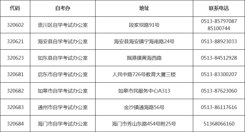 江苏省各市区自考办联系方式一览表