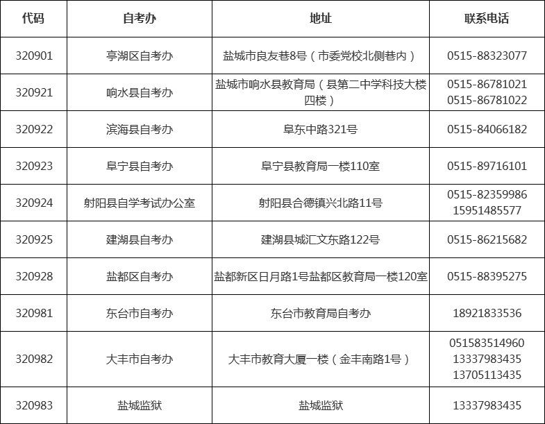 江苏省各市区自考办联系方式一览表