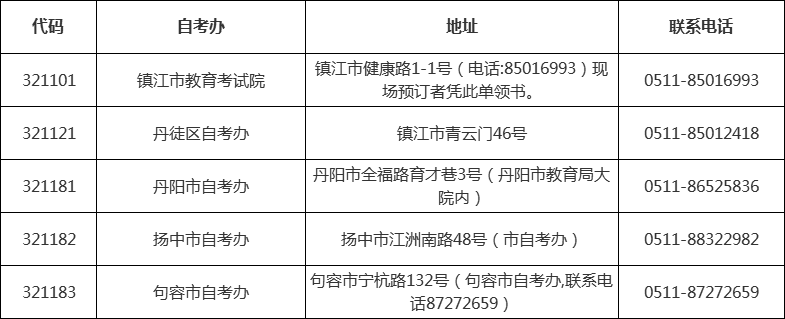 江苏省各市区自考办联系方式一览表