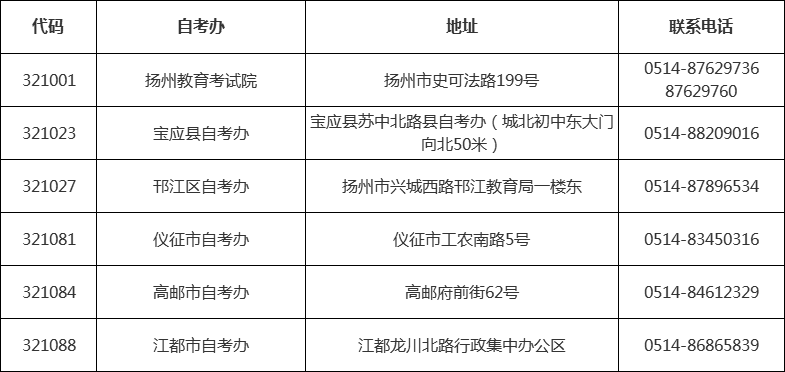 江苏省各市区自考办联系方式一览表