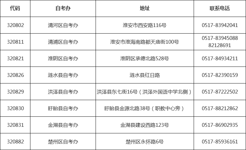 江苏省各市区自考办联系方式一览表