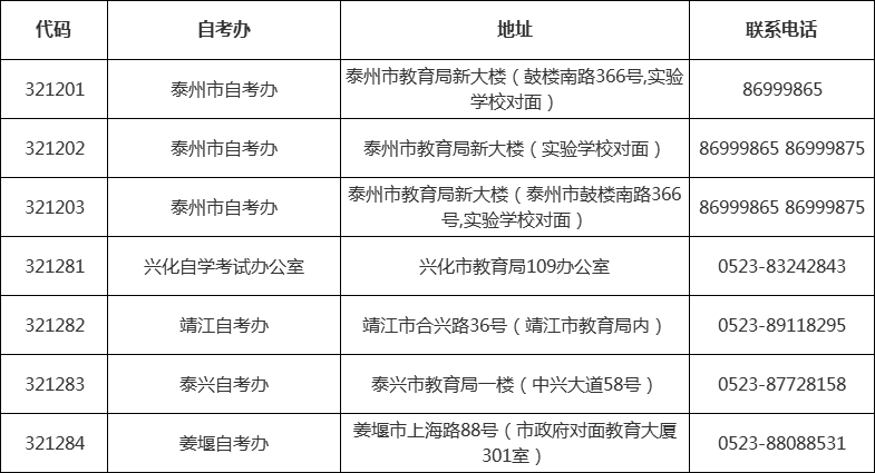 江苏省各市区自考办联系方式一览表