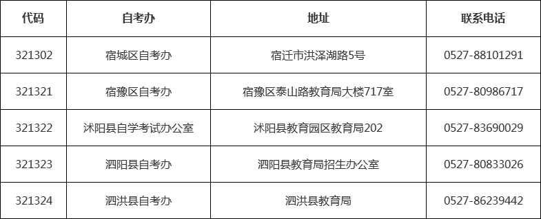 江苏省各市区自考办联系方式一览表