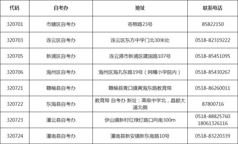 江苏省各市区自考办联系方式一览表