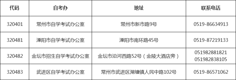 江苏省各市区自考办联系方式一览表