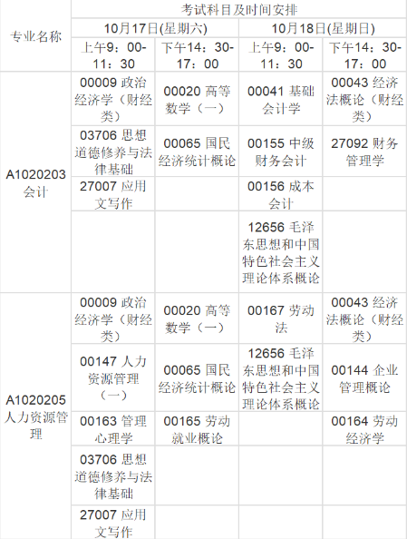 【重要通知】江苏自考2020年10月考试日程安排及教材已公布！(图1)