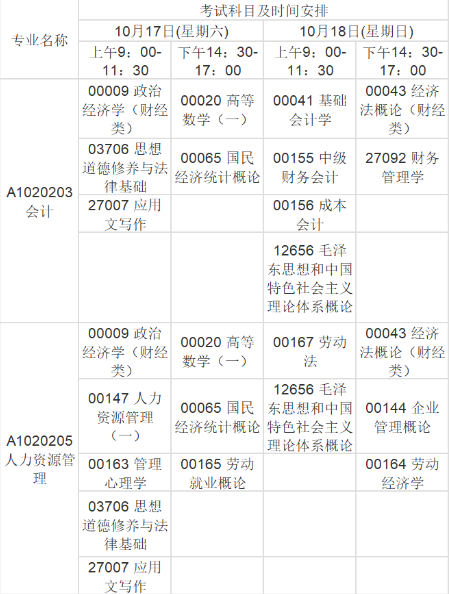 【重要通知】江苏自考2020年10月考试日程安排及教材已公布!(图1) 【重要通知】江苏自考2020年10月考试日程安排及教材已公布!(图1)