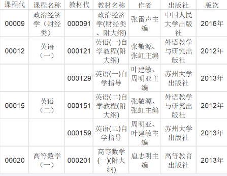 【重要通知】江苏自考2020年10月考试日程安排及教材已公布！(图2)