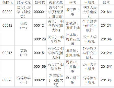 【重要通知】江苏自考2020年10月考试日程安排及教材已公布!(图2) 【重要通知】江苏自考2020年10月考试日程安排及教材已公布!(图2)