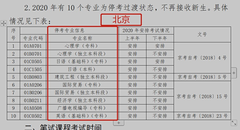 2020年江苏自考中的基础段、本科段和独立本科段是什么意思？(图1)