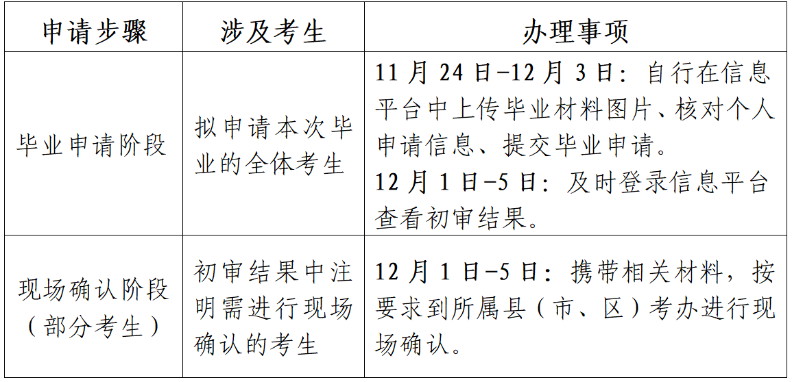 2023年下半年江苏省高等教育自学考试毕业申请通告