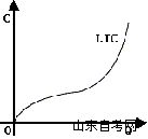 西方经济学学习笔记 长期成本曲线(图1)
