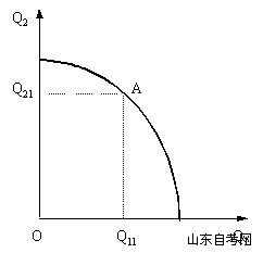 西方经济学学习笔记 经济效宰和帕累托最优标准(图3)