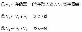 全国2008年4月高等教育自学考试计算机系统结构试(图1) 全国2008年4月高等教育自学考试计算机系统结构试(图1)