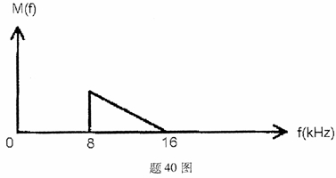 全国2008年1月高等教育自学考试数字通信原理试题(图1) 全国2008年1月高等教育自学考试数字通信原理试题(图1)