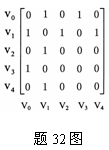 全国2007年10月高等教育自学考试数据结构导论试(图6) 全国2007年10月高等教育自学考试数据结构导论试(图6)