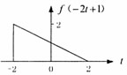 全国2007年7月高等教育自学考试信号与系统试题(图15) 全国2007年7月高等教育自学考试信号与系统试题(图15)