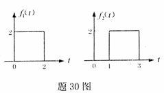 全国2007年7月高等教育自学考试信号与系统试题(图30) 全国2007年7月高等教育自学考试信号与系统试题(图30)