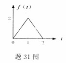全国2007年7月高等教育自学考试信号与系统试题(图31) 全国2007年7月高等教育自学考试信号与系统试题(图31)