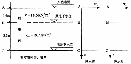 全国2009年10月高等教育自学考试土力学及地基基础试题