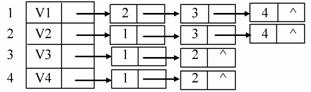 全国2009年10月高等教育自学考试数据结构导论试题