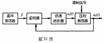 全国2010年1月高等教育自学考试非线性电子电路试题