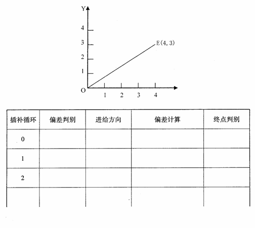 全国2010年1月高等教育自学考试数控技术及应用试题