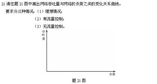 全国2010年4月高等教育自学考试数据通信原理试题(图2) 全国2010年4月高等教育自学考试数据通信原理试题(图2)