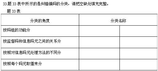 全国2010年4月高等教育自学考试数据通信原理试题