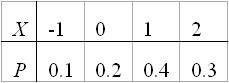 全国2010年4月高等教育自学考试概率论与数理统计(二)试题