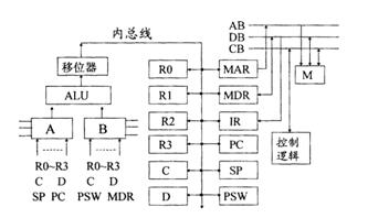 全国2010年4月高等教育自学考试计算机组成原理试(图1) 全国2010年4月高等教育自学考试计算机组成原理试(图1)