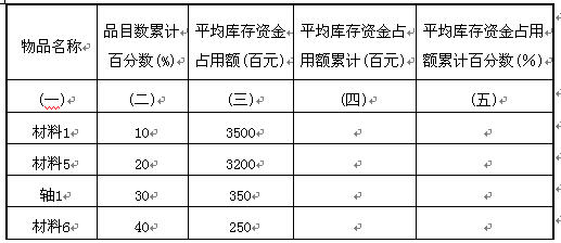 全国2010年4月高等教育自学考试生产与作业管理试(图1) 全国2010年4月高等教育自学考试生产与作业管理试(图1)