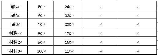 全国2010年4月高等教育自学考试生产与作业管理试(图2) 全国2010年4月高等教育自学考试生产与作业管理试(图2)