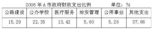 全国2010年4月高等教育自学考试商务交流(二)试题(图1) 全国2010年4月高等教育自学考试商务交流(二)试题(图1)