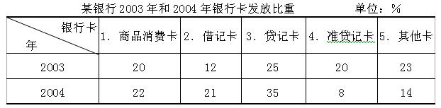 全国2010年4月高等教育自学考试商务交流(二)试题(图2) 全国2010年4月高等教育自学考试商务交流(二)试题(图2)