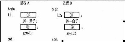 全国2010年7月高等教育自学考试操作系统概论试题(图1) 全国2010年7月高等教育自学考试操作系统概论试题(图1)