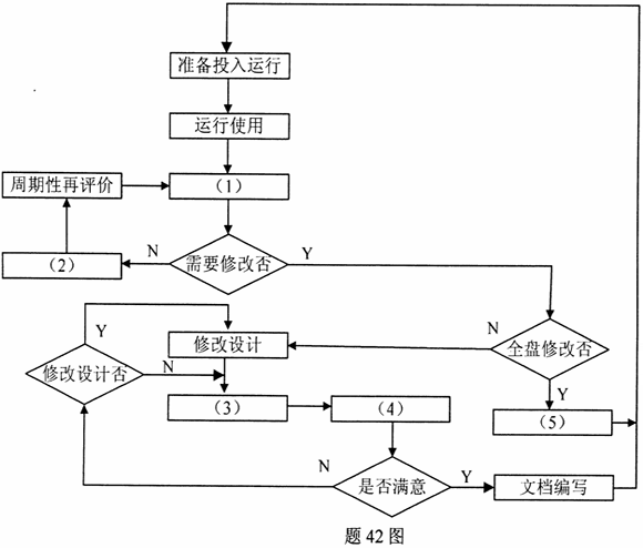 全国2010年10月高等教育自学考试管理系统中计算(图2) 全国2010年10月高等教育自学考试管理系统中计算(图2)