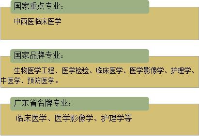 南方医科大学名牌专业(图2) 南医大名牌专业