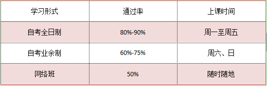 高升本培训通过率有80%吗(图2) 高升本培训