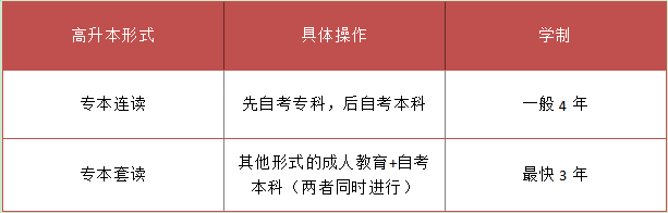 高升本需要做些什么(图2) 高升本需要做什么