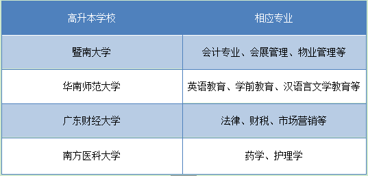 江苏高升本学校